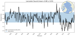 Transport through the Lancaster Sound Transect