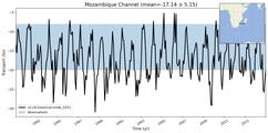 Transport through the Mozambique Channel Transect