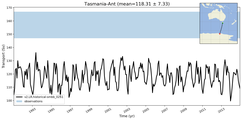 Transport through the Tasmania-Ant Transect