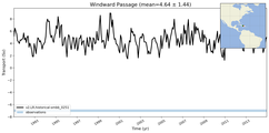 Transport through the Windward Passage Transect