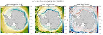 JAS Zonal Velocity
