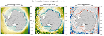 JFM Zonal Velocity