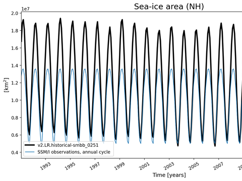 Time Series