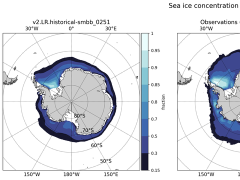 Antarctic Extended Southern-Hemisphere Sea-Ice Concentration