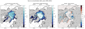 JAS Climatology Map of Northern-Hemisphere Sea-Ice Concentration. <br> Observations: SSM/I Bootstrap