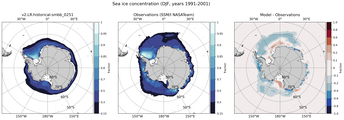 DJF Climatology Map of Southern-Hemisphere Sea-Ice Concentration. <br> Observations: SSM/I NASATeam