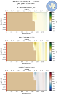 JAS Meridional Velocity at 117.0$\degree$ Lon. JAS