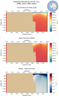 ANN Potential Density at 117.0$\degree$ Lon. ANN