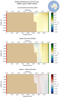 ANN Zonal Velocity at 117.0$\degree$ Lon. ANN