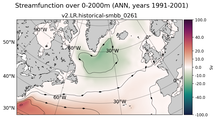 ANN Streamfunction over 0-2000m