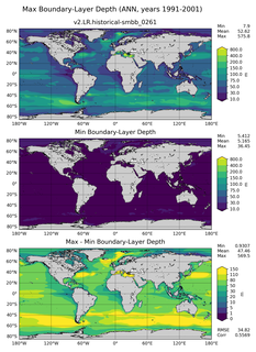 ANN Min/Max Mixed-Layer Depth
