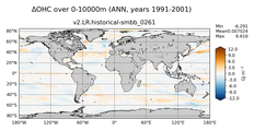 ANN Anomaly in Ocean Heat Content over 0-10000m