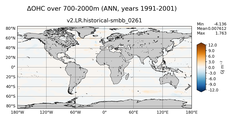 ANN Anomaly in Ocean Heat Content over 700-2000m