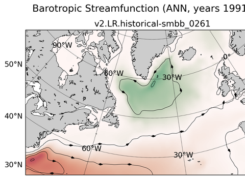 Subpolar North Atlantic Horizontal Streamfunction