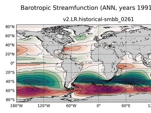 Global Horizontal Streamfunction
