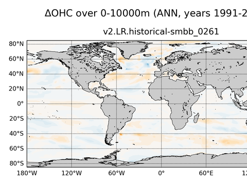 Global OHC Anomaly
