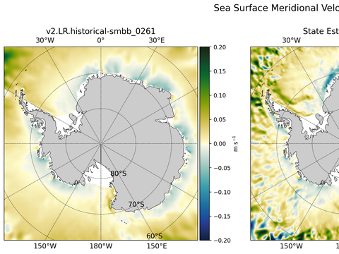 Antarctic Meridional Velocity