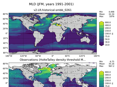 Ocean Analysis