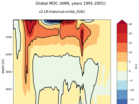 Meridional Overturning Streamfunction