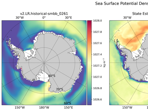 Antarctic Potential Density