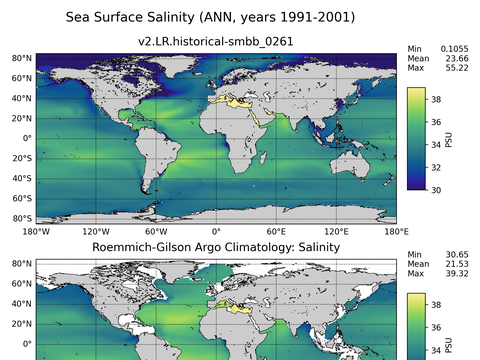 Global Argo Salinity