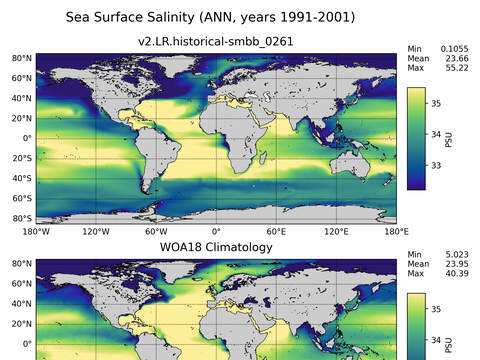 Global Salinity