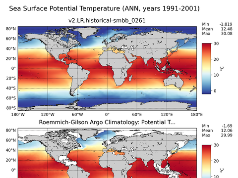 Global Argo Potential Temperature