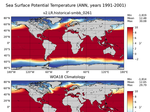 Global Potential Temperature