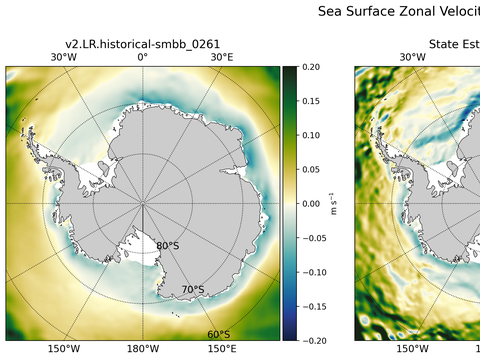 Antarctic Zonal Velocity