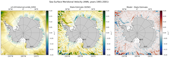 ANN Meridional Velocity