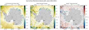 JAS Meridional Velocity
