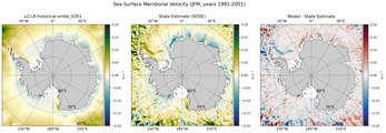 JFM Meridional Velocity