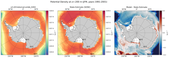 JFM Potential Density