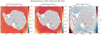 JFM Potential Density