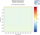 Time series of Mediterranean Basin Potential Temperature vs depth