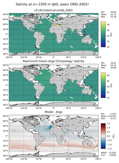 JAS Model Salinity compared with Argo observations