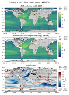 ANN Model Salinity compared with Argo observations