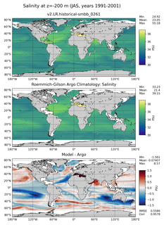 JAS Model Salinity compared with Argo observations