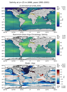 ANN Model Salinity compared with Argo observations