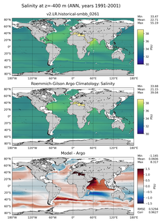 ANN Model Salinity compared with Argo observations