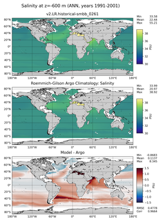 ANN Model Salinity compared with Argo observations