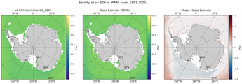 ANN Salinity