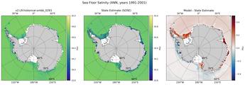 ANN Salinity