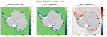 JFM Salinity