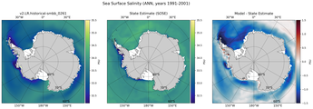 ANN Salinity