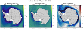 JFM Salinity