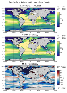 ANN Salinity