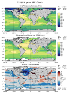 JFM Mean Sea Surface Salinity