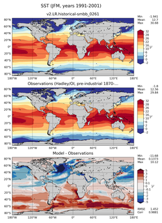 JFM Mean Sea Surface Temperature