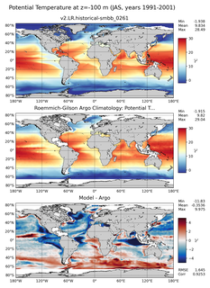 JAS Model potential temperature compared with Argo observations